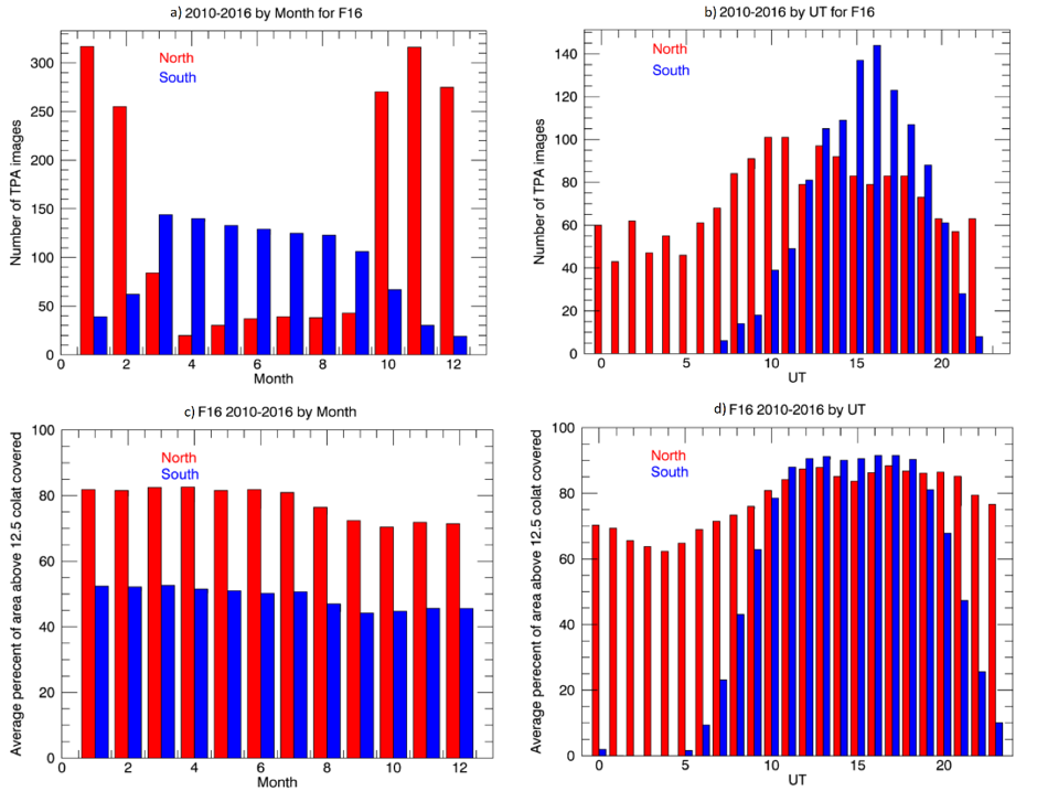 Four bar charts showing the number of transpolar arcs identified between 2010 and 2016. 