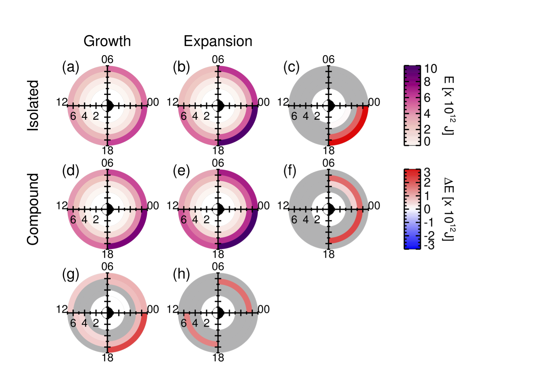 Plots showing the spatial distribution of ring current energy content.