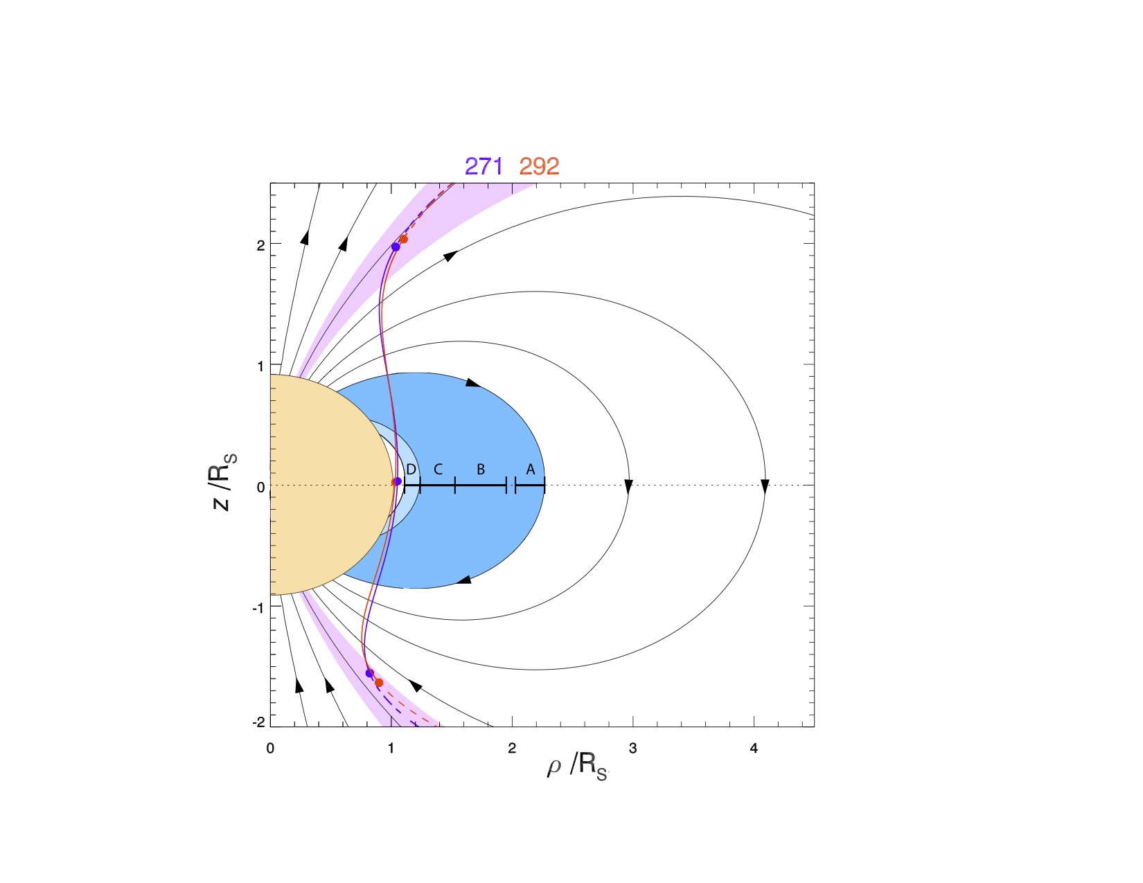 A schematic showing Cassini's pass through key regions of interest.