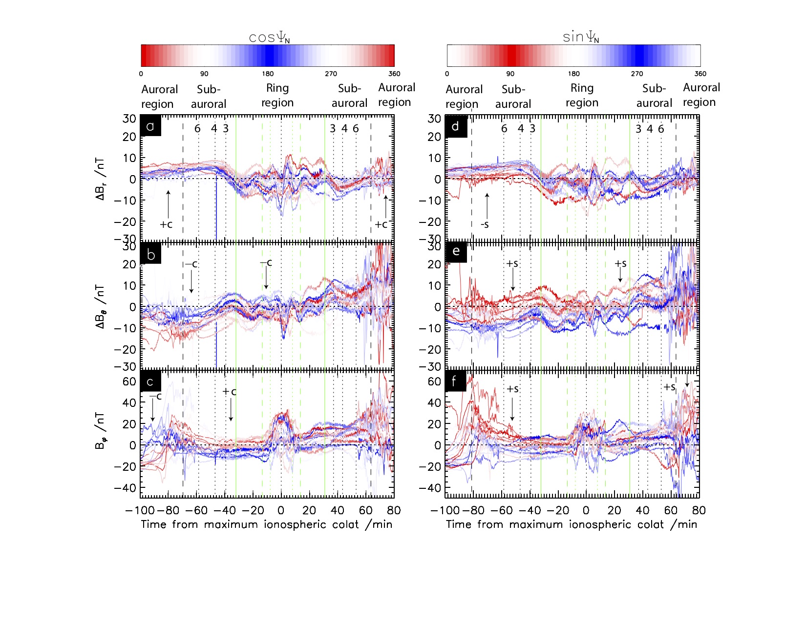 Magnetic field data.