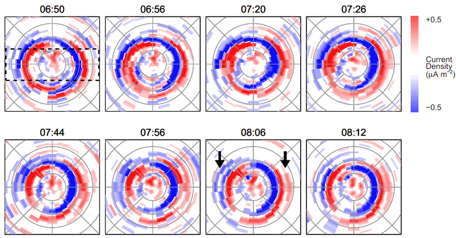 AMPERE current density data.