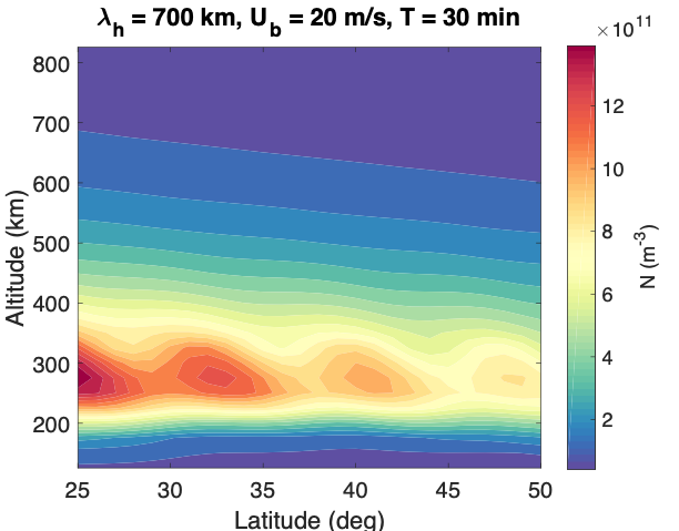 A simulated Travelling Ionospheric Disturbance