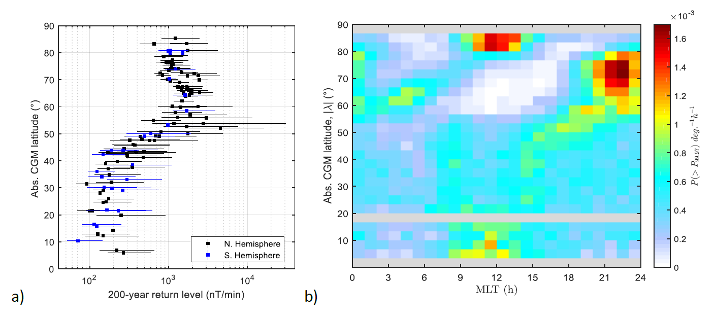 Plots showing how extreme values of the rate of change of the geomagnetic field varies spatially.