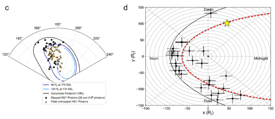 X-ray aurora at Jupiter's northern pole are mapped to their magnetospheric origins.