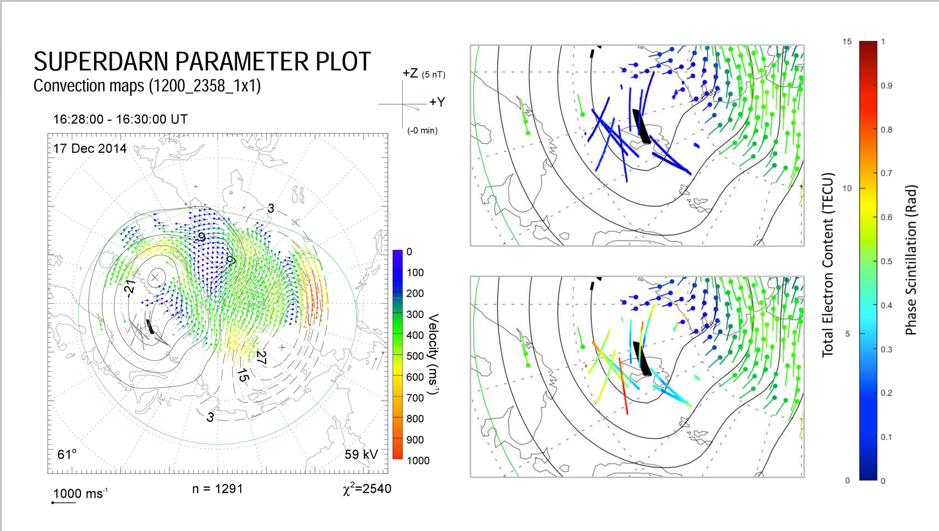 Electric potential patterns with the phase scintillation and TEC overlaid