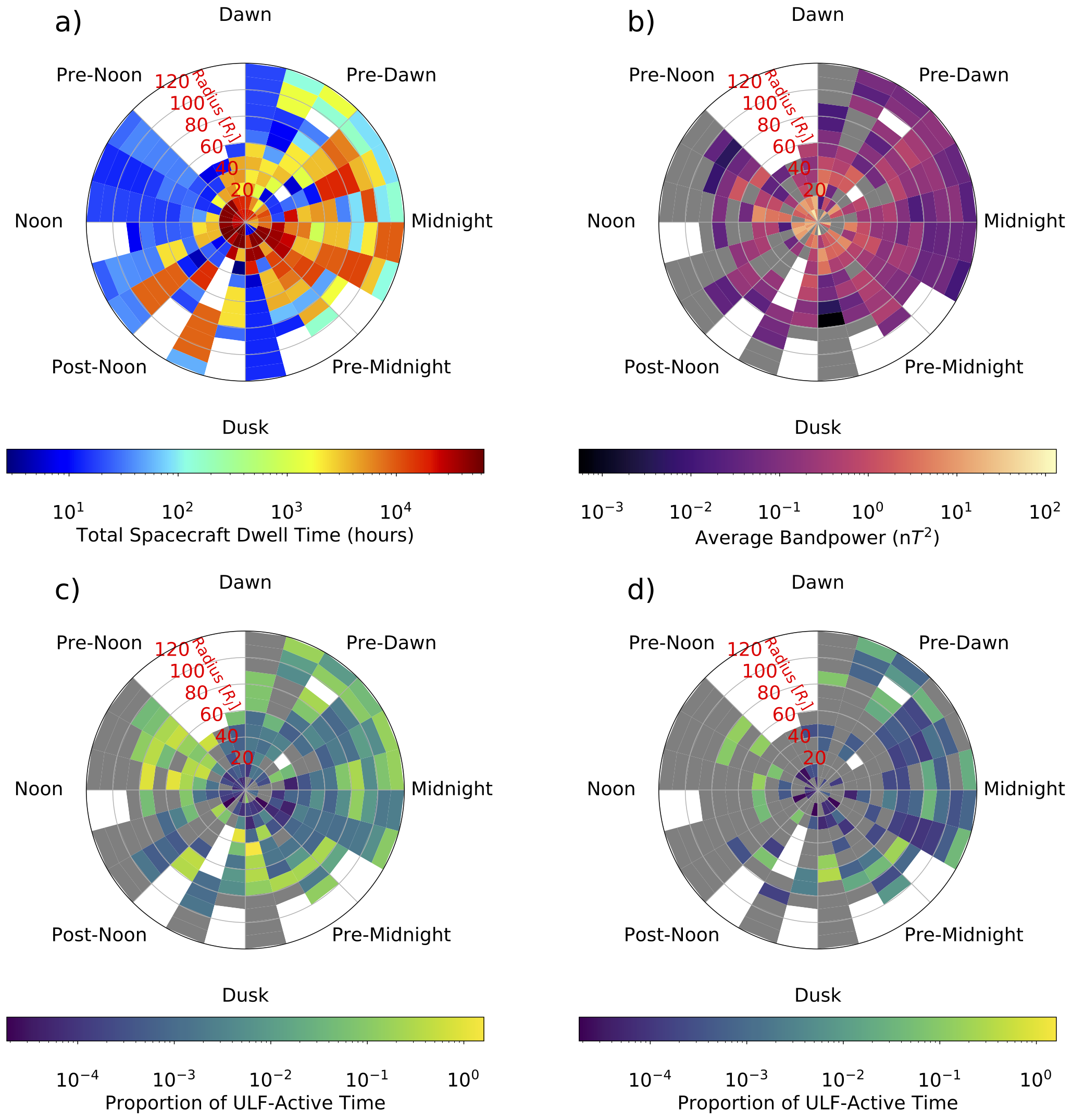 Equatorial projections of the ULF wave samples, illustrating spatial variations in occurrence.